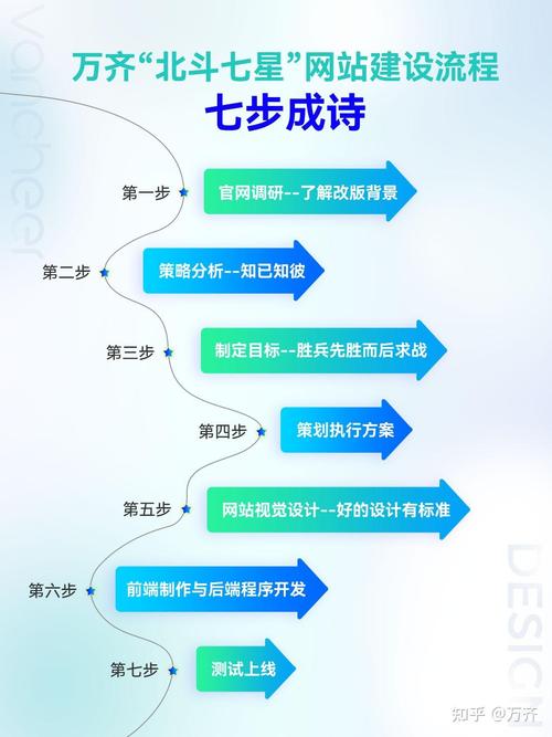 略去甲方找網(wǎng)建公司環(huán)節(jié)，網(wǎng)站建設(shè)八大流程及網(wǎng)站類型介紹
