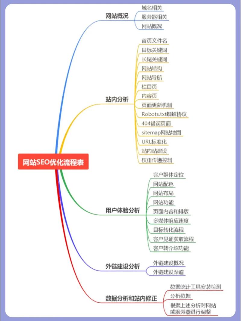 網(wǎng)站seo 站長必看：SEO優(yōu)化從入門到精通只需嚴(yán)守三要素
