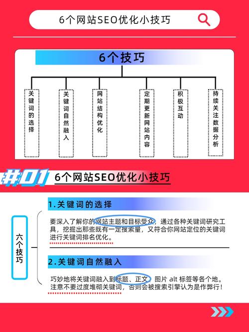 網(wǎng)站seo 站長必看：SEO優(yōu)化從入門到精通只需嚴(yán)守三要素(圖2)