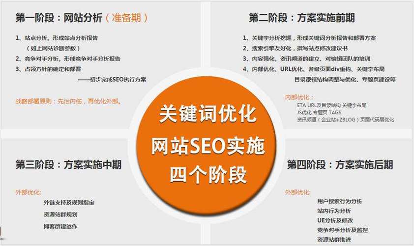 seo 網(wǎng)站SEO優(yōu)化提升核心是內部優(yōu)化，附實踐經(jīng)驗