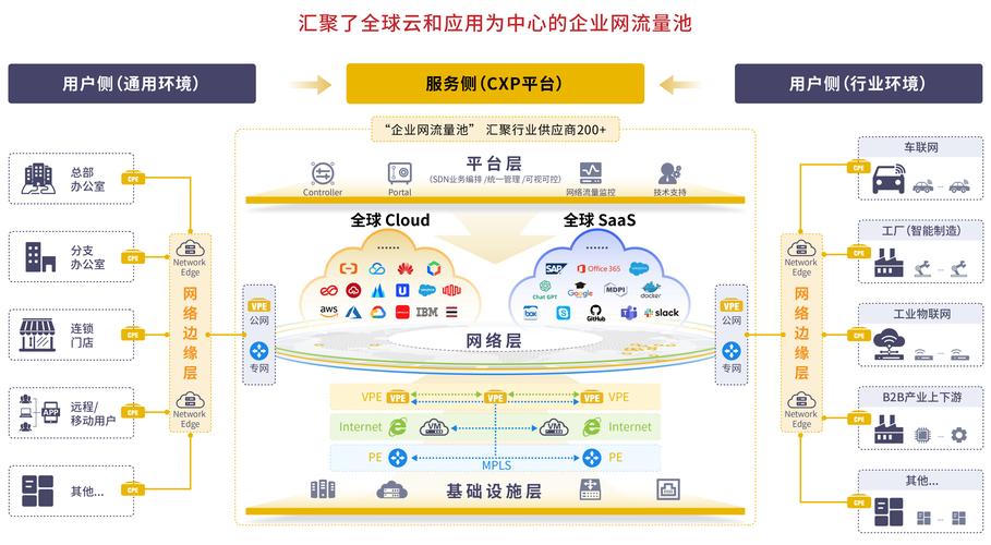 騰云網(wǎng)絡(luò)如何助力企業(yè)提升線上競爭力