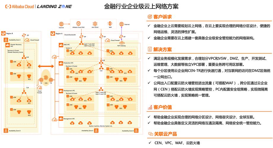騰云網(wǎng)絡(luò)如何助力企業(yè)提升線上競(jìng)爭(zhēng)力(圖2)