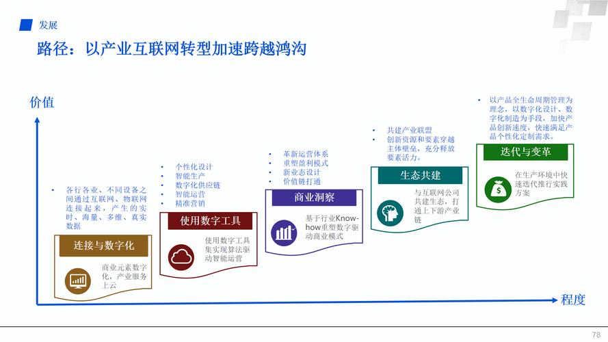 互聯(lián)網(wǎng)競(jìng)爭(zhēng)下網(wǎng)站優(yōu)化攻略：技術(shù)與用戶(hù)需求兩手抓(圖2)