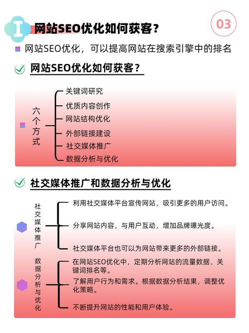 什么是seo？帶你了解搜索引擎優(yōu)化及網(wǎng)站發(fā)展趨勢