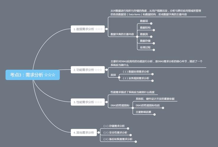 網(wǎng)站數(shù)據(jù)分析：優(yōu)化404頁面及確定主推核心關鍵詞的重要性(圖2)