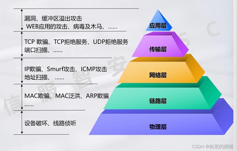 了解常見PHP應(yīng)用程序安全威脅，掌握6個常見安全性攻擊
