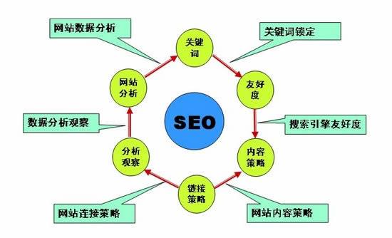 seo 未來SEO發(fā)展趨勢：專業(yè)化、行業(yè)化、寬泛化缺一不可(圖2)