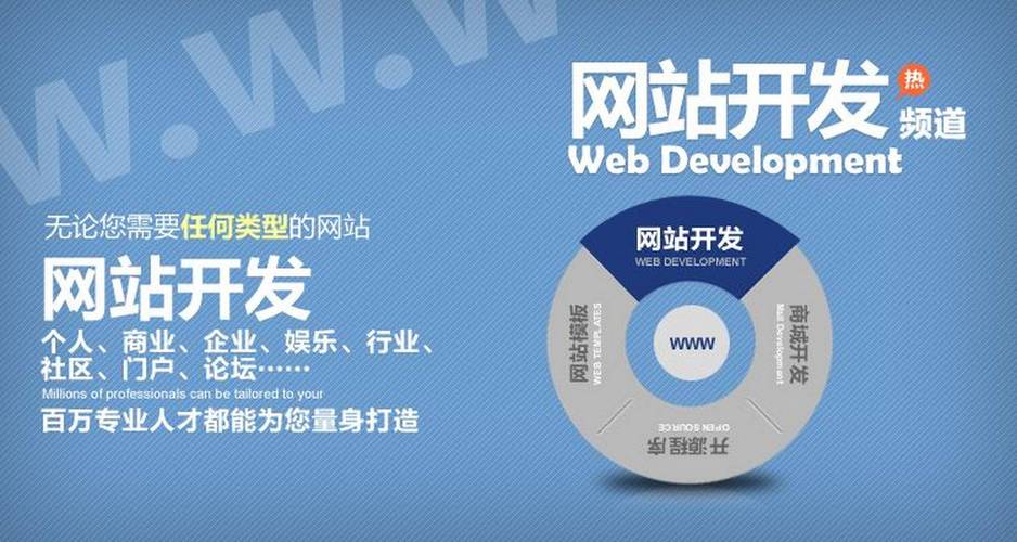 網(wǎng)站開(kāi)發(fā)怎么做？如何選開(kāi)發(fā)公司？看經(jīng)驗(yàn)是關(guān)鍵(圖2)