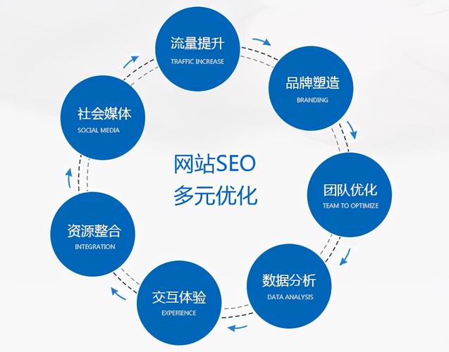 seo 深入了解SEO：它是什么意思？又該如何進(jìn)行站內(nèi)優(yōu)化？