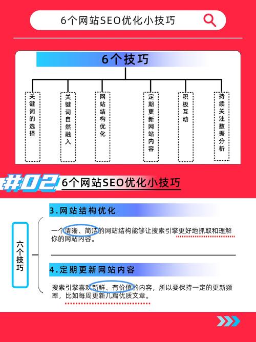 seo 深入了解SEO：它是什么意思？又該如何進(jìn)行站內(nèi)優(yōu)化？(圖2)