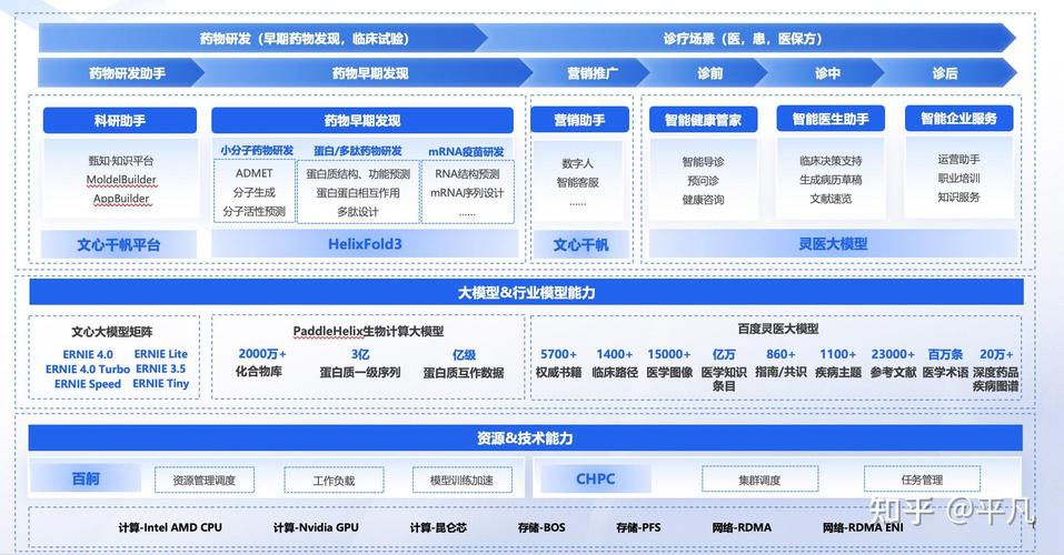 Science Technology：PHP開發(fā)平臺(tái)發(fā)展歷程與未來趨勢(shì)探討(圖2)