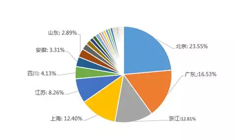 2019中國(guó)程序員薪資生存現(xiàn)狀調(diào)查報(bào)告看完扎心(圖2)