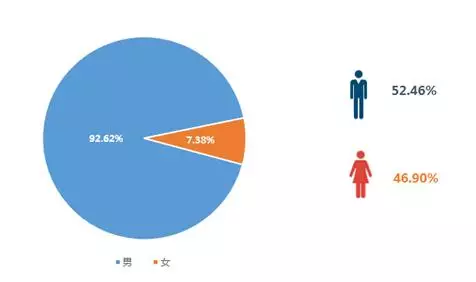 2019中國(guó)程序員薪資生存現(xiàn)狀調(diào)查報(bào)告看完扎心(圖4)