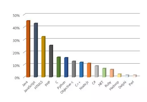 2019中國(guó)程序員薪資生存現(xiàn)狀調(diào)查報(bào)告看完扎心(圖5)