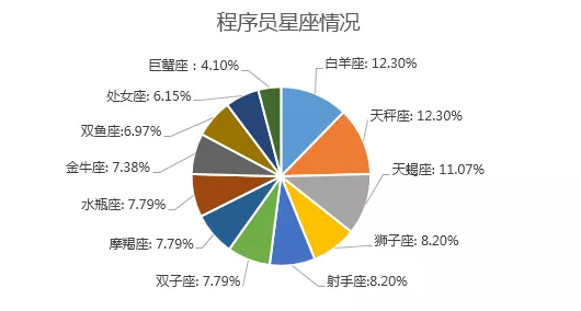 2019中國(guó)程序員薪資生存現(xiàn)狀調(diào)查報(bào)告看完扎心(圖9)
