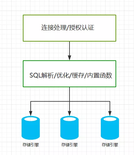 MySQL數據庫優(yōu)化讓數據庫讀取更快(圖1)