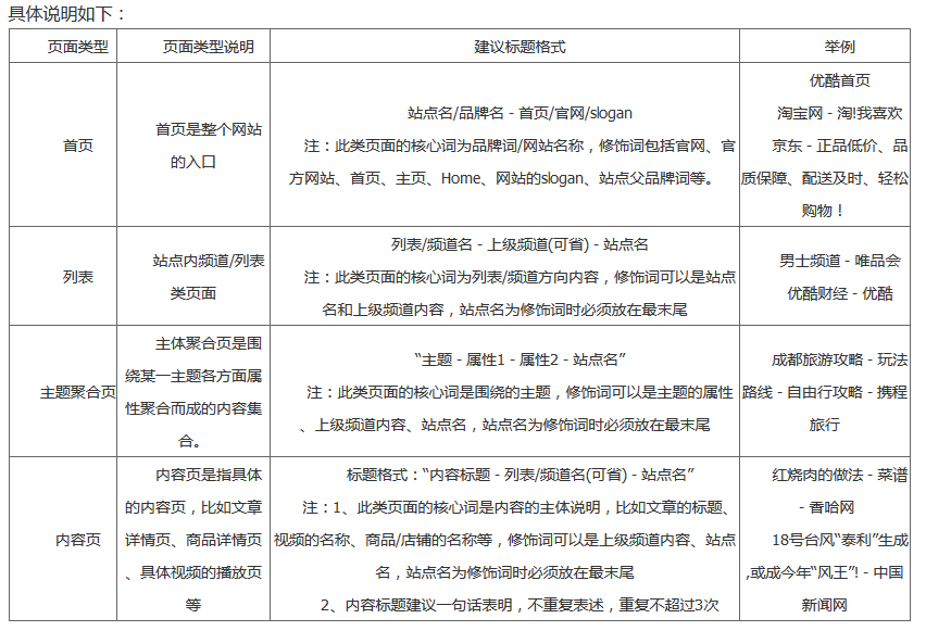 百度搜索網(wǎng)頁(yè)標(biāo)題規(guī)范(圖6)