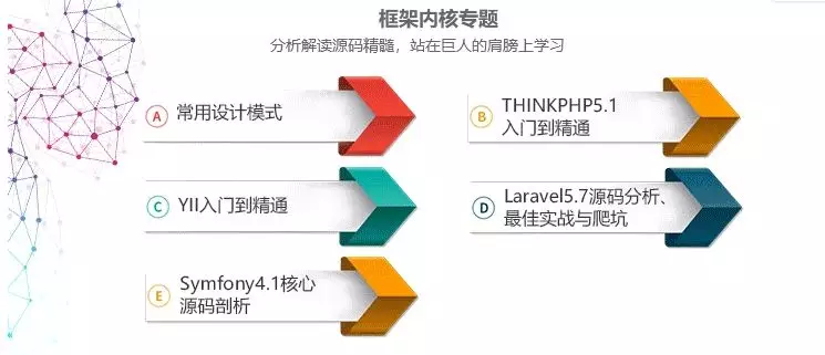 你曾經(jīng)有想過放棄走程序員這條路嗎？(圖3)