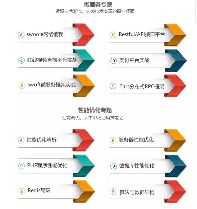 你曾經(jīng)有想過放棄走程序員這條路嗎？(圖4)
