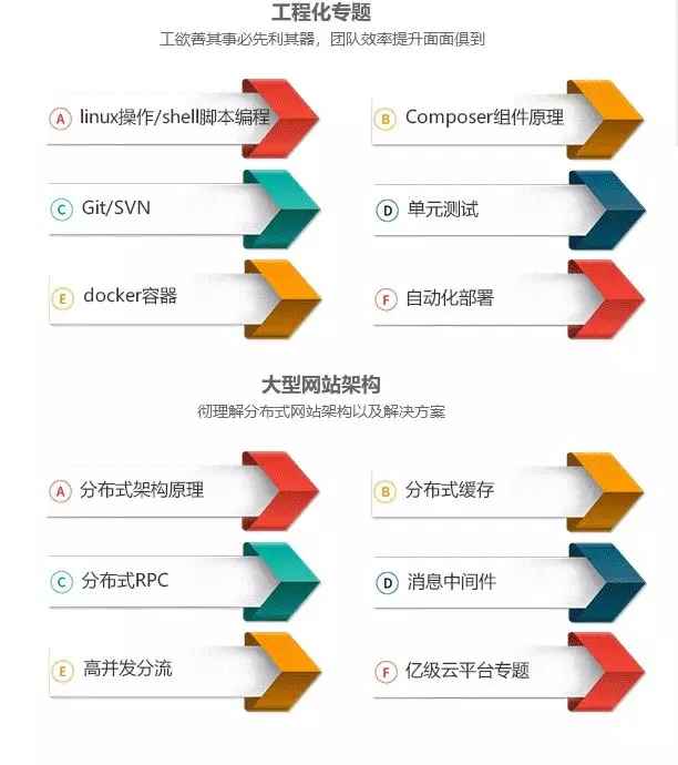 你曾經(jīng)有想過放棄走程序員這條路嗎？(圖5)
