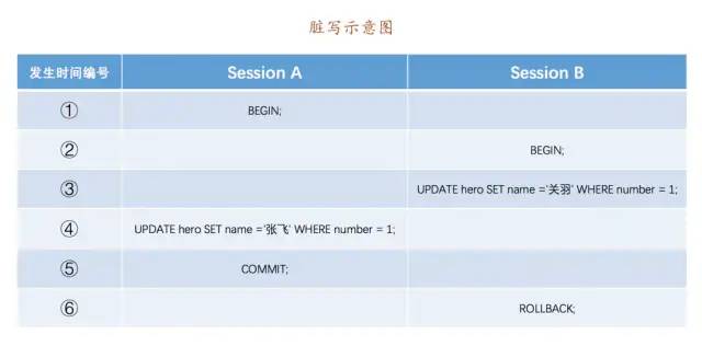 MySQL老大難事務(wù)和鎖，一次性講清楚！(圖2)