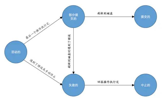 MySQL老大難事務(wù)和鎖，一次性講清楚！(圖1)