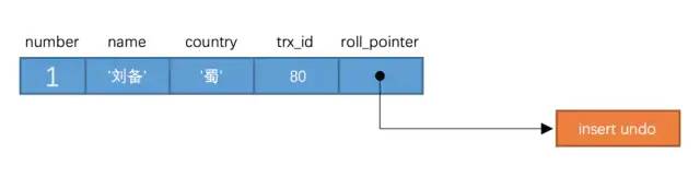 MySQL老大難事務(wù)和鎖，一次性講清楚！(圖6)