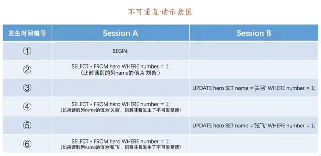 MySQL老大難事務(wù)和鎖，一次性講清楚！(圖4)