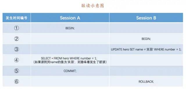 MySQL老大難事務(wù)和鎖，一次性講清楚！(圖3)