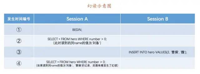 MySQL老大難事務(wù)和鎖，一次性講清楚！(圖5)