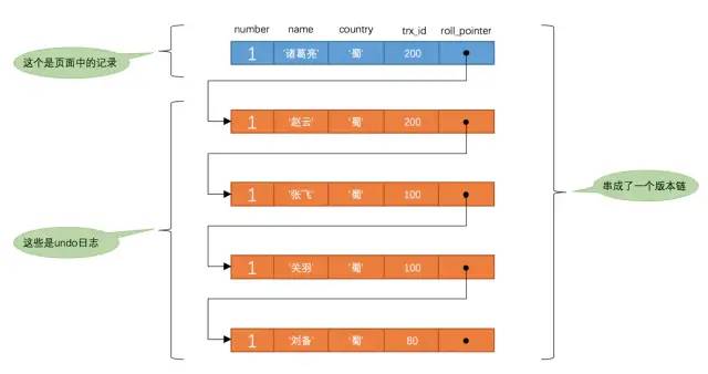 MySQL老大難事務(wù)和鎖，一次性講清楚！(圖8)