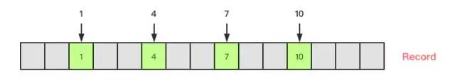 MySQL老大難事務(wù)和鎖，一次性講清楚！(圖9)